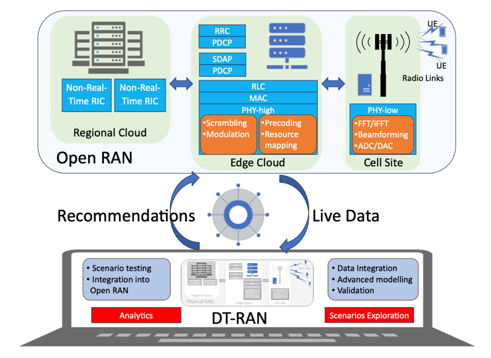 Feasibility Study of Quantum-based Digital Twin Concept for Security Enhancement in Open RAN (Q-DTRAN)
