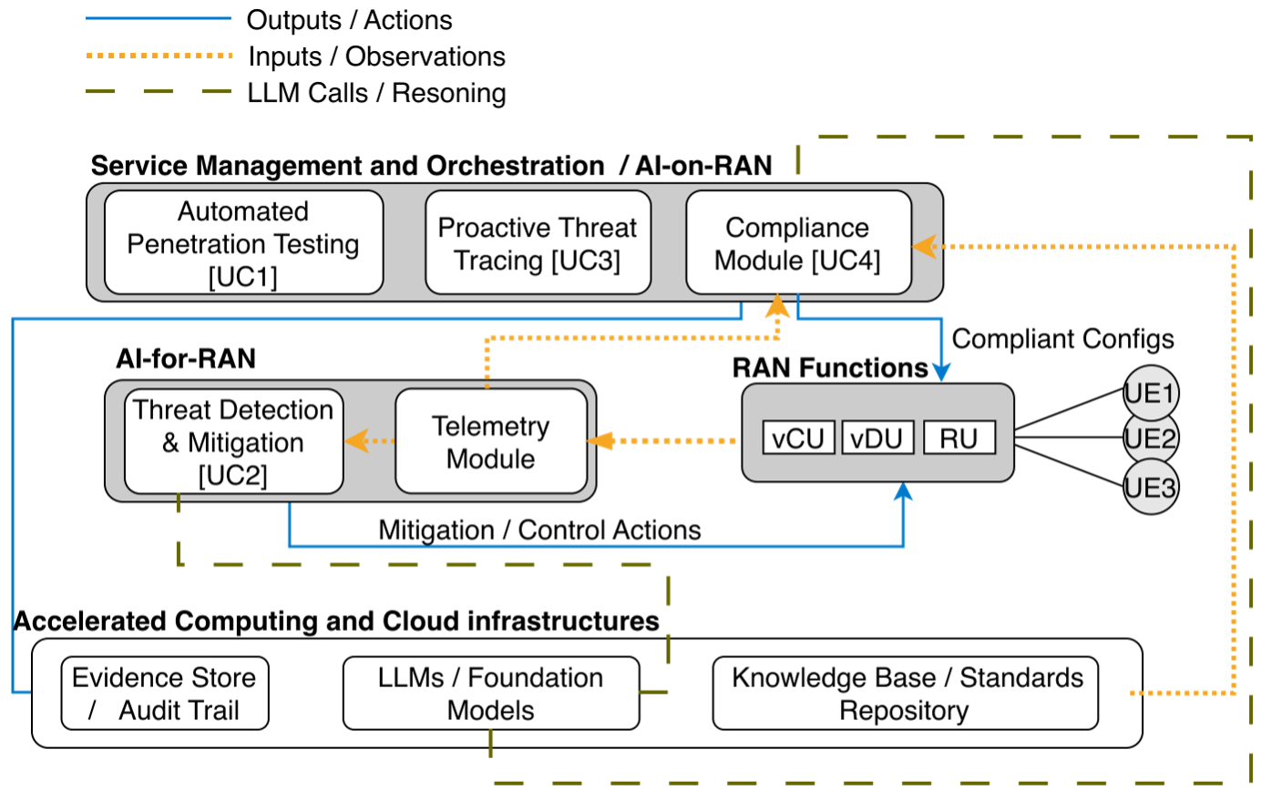 6G-AGENTS: Decentralized Autonomous AI Agents for 6G 