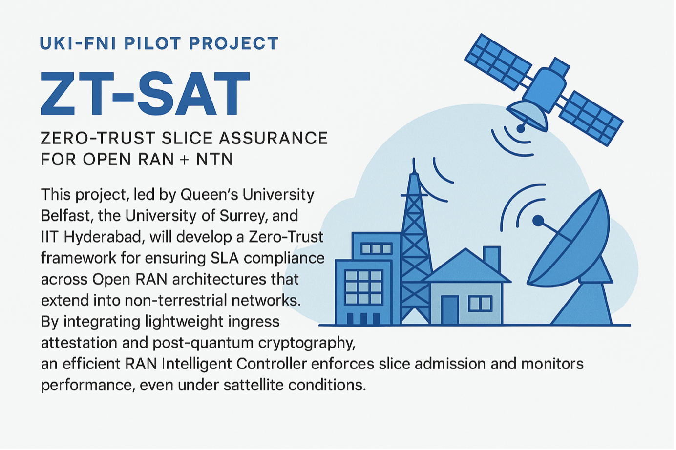 ZT SAT — Zero Trust Slice Assurance for Open RAN + NTN PI- Dr Arnab Kumar Biswas, Queen’s University Belfast (QUB)